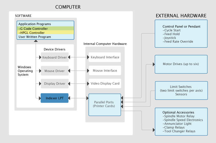 How it Works Diagram